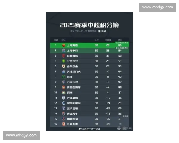 中乙联赛多场对决落幕 强弱分明积分榜再起波澜新走势引关注焦点战