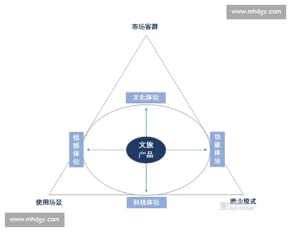 以创新运营为导向的城市台球赛事整体策划与执行方案研究设计实践 以创新运营为导向的城市台球赛事整体策划与执行方案研究设计实践