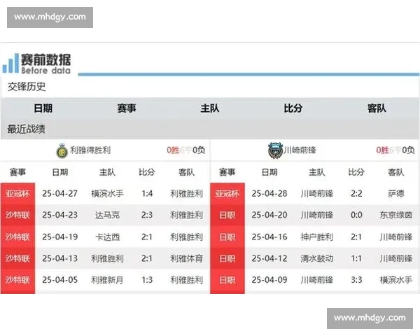 亚冠比赛日程全面出炉焦点对决时间安排与晋级走势解析前瞻观察